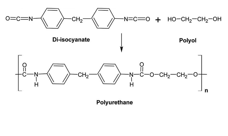 Công thức hóa học của vật liệu Polyurethane